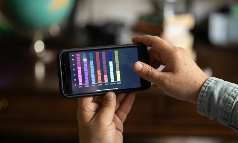 communication safety compliance tracking