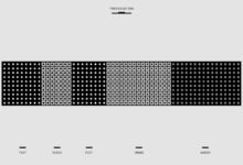 communication compliance division numbers